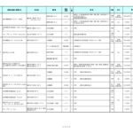 【R7.11.22】 調布市求人一覧表②のサムネイル