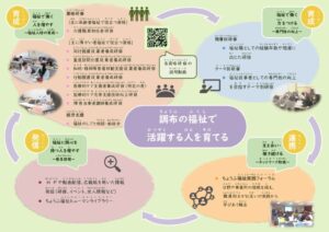 ★リーフレット最新(裏)ふりがな（動画有り）のサムネイル